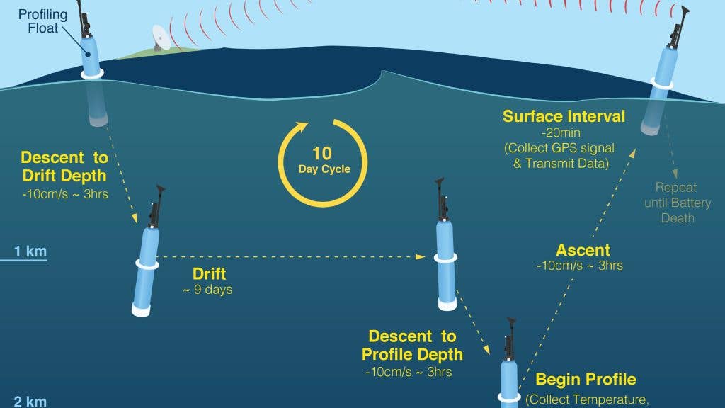 Argo10daymissioncycle 0