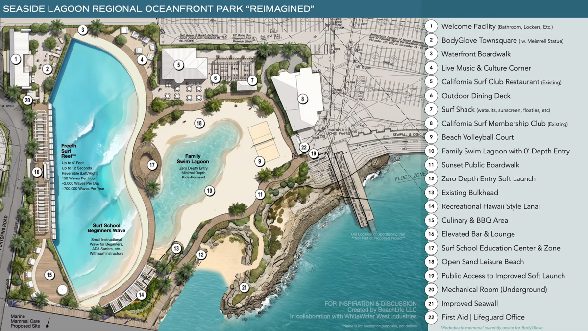 La wave pool